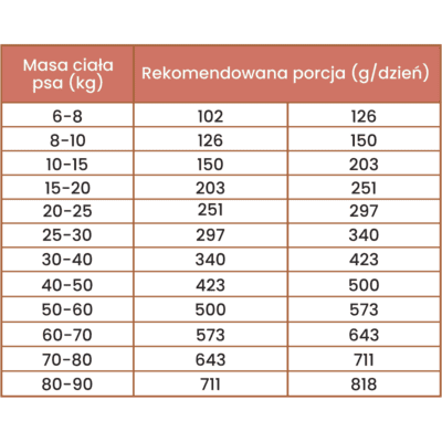 Perro Gourmet – Karma sucha tłoczona na zimno dla dorosłych psów dużych i średnich ras, dziczyzna - obrazek 3