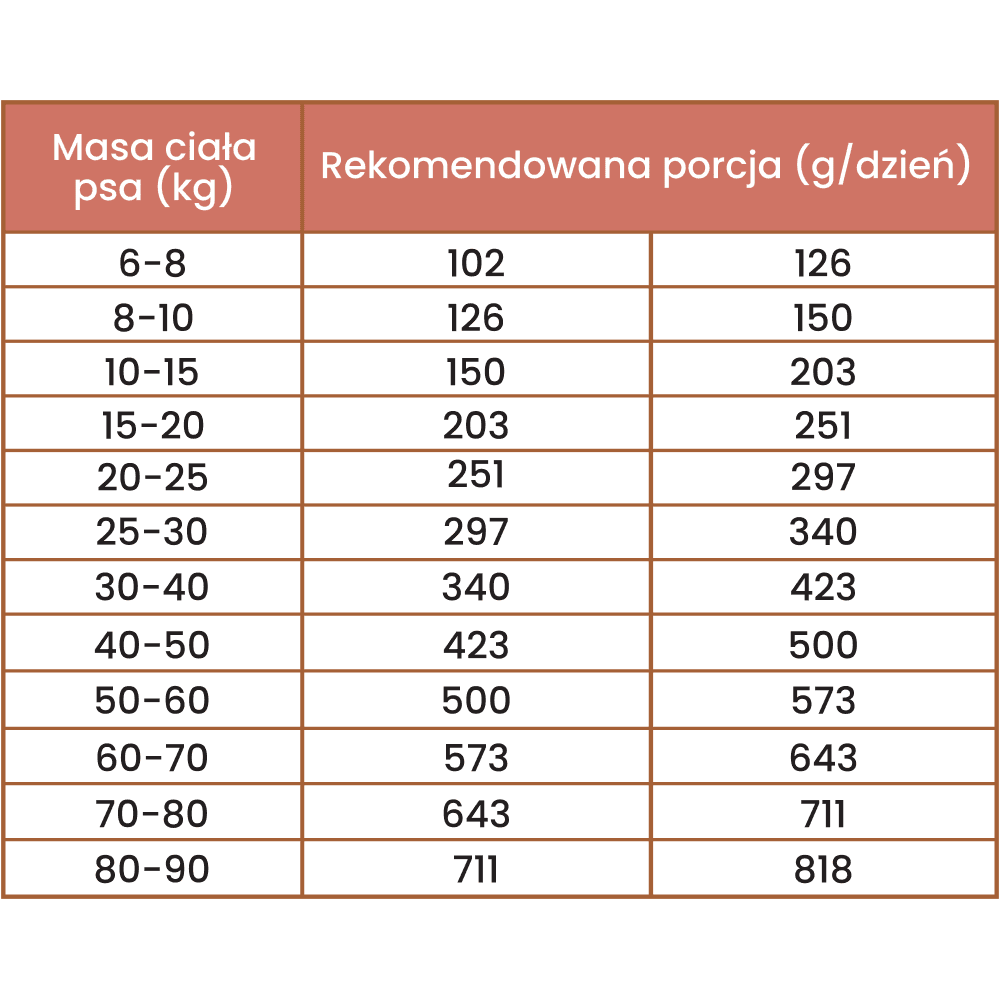 Perro Gourmet – Karma sucha tłoczona na zimno dla dorosłych psów dużych i średnich ras, dziczyzna