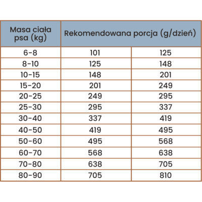 Perro Gourmet – Karma sucha tłoczona na zimno dla dorosłych psów dużych i średnich ras, konina - obrazek 4