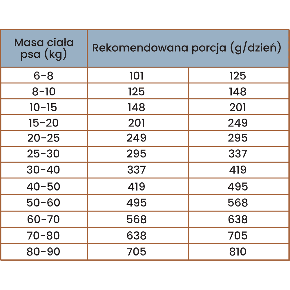Perro Gourmet – Karma sucha tłoczona na zimno dla dorosłych psów dużych i średnich ras, konina