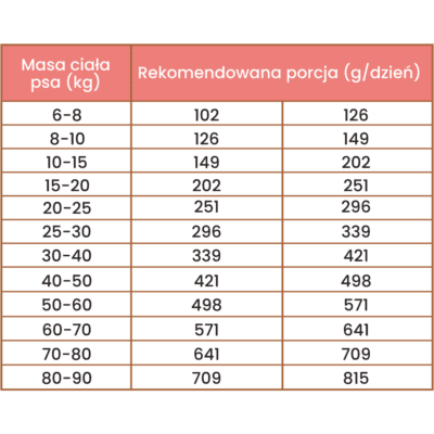 Perro Gourmet – Karma sucha tłoczona na zimno dla dorosłych psów dużych i średnich ras, królik - obrazek 4