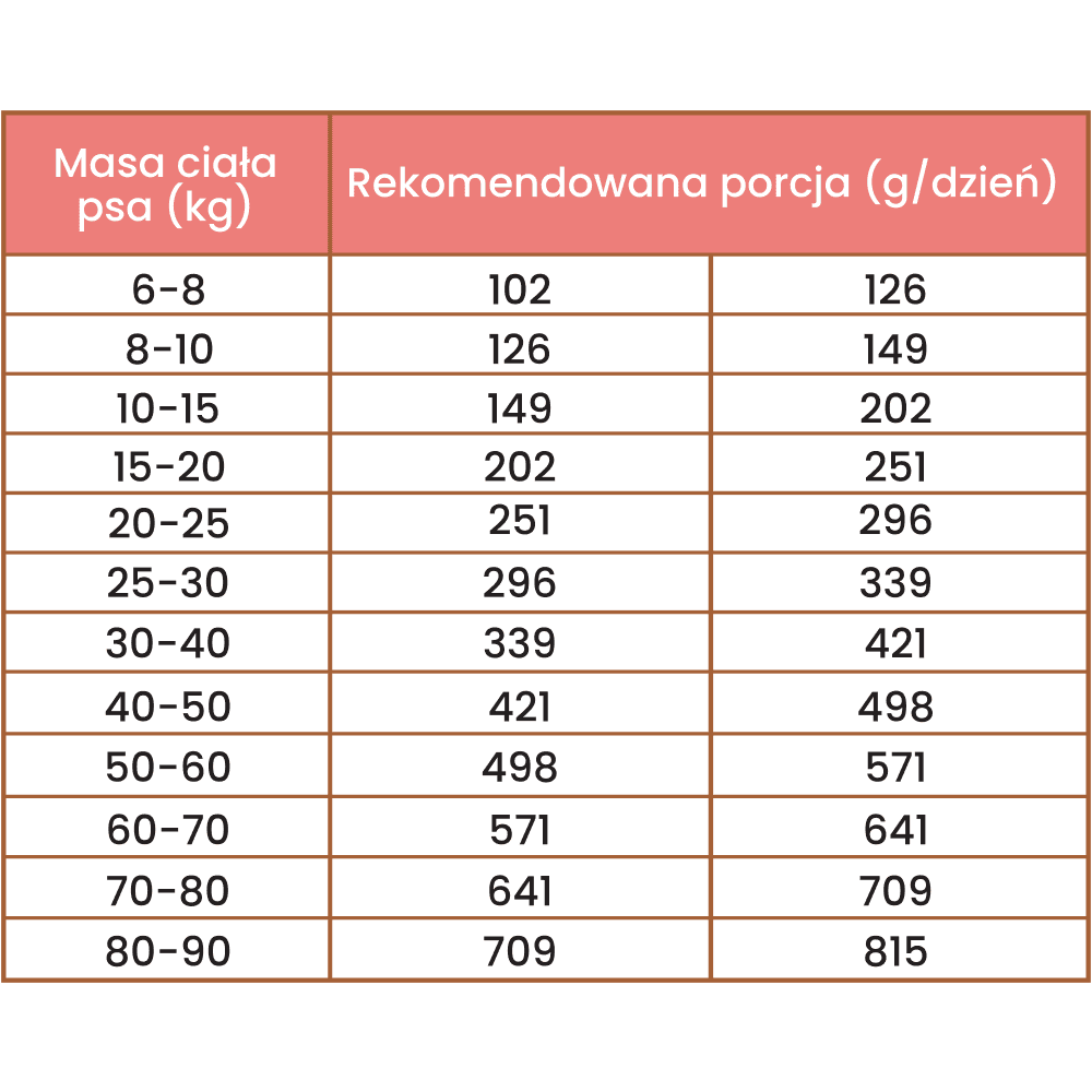 Perro Gourmet – Karma sucha tłoczona na zimno dla dorosłych psów dużych i średnich ras, królik