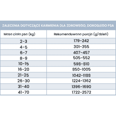 Perro – Monobiałkowa karma mokra dla dorosłych psów, jagnięcina z dynią - obrazek 4