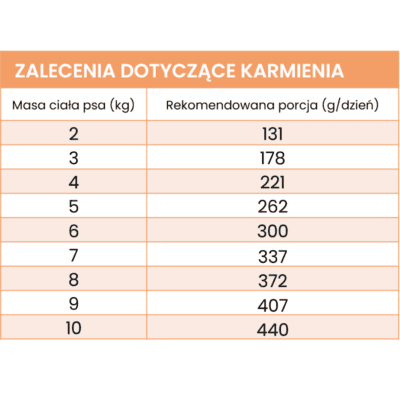 Perro – Monobiałkowa karma mokra dla dorosłych psów, wieprzowina z selerem - obrazek 4