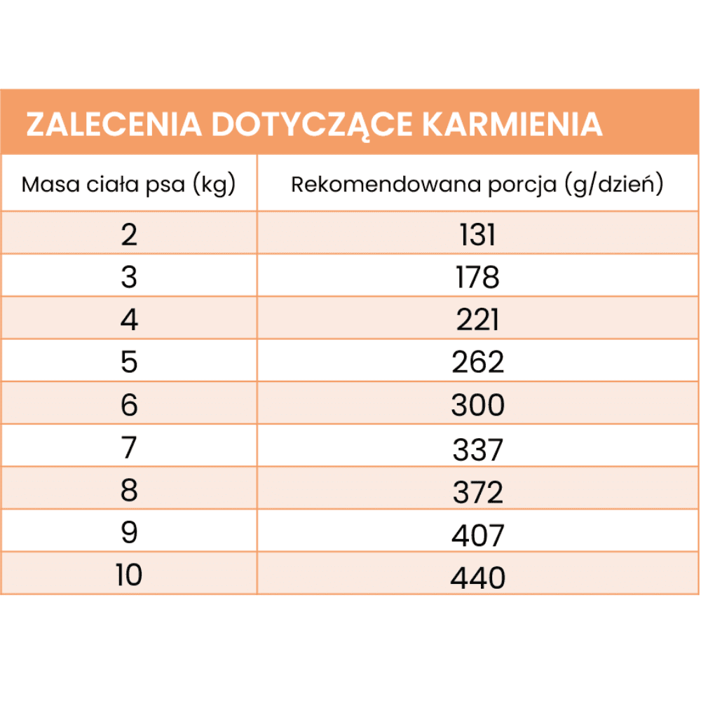 Perro – Monobiałkowa karma mokra dla dorosłych psów, wieprzowina z selerem