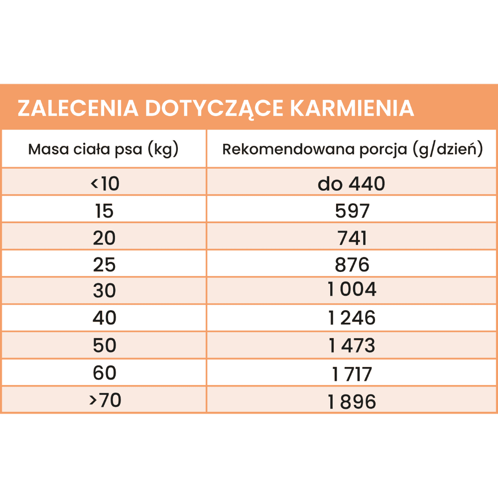 Perro – Monobiałkowa karma mokra dla dorosłych psów, wieprzowina z selerem