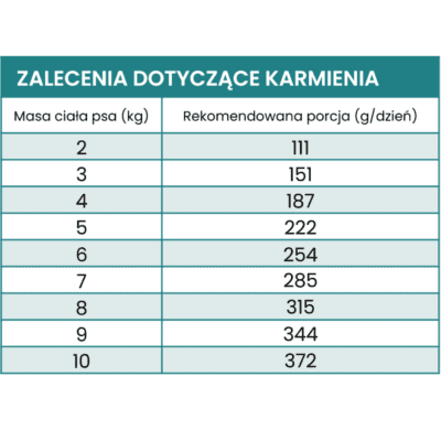 Perro – Monobiałkowa karma mokra dla dorosłych psów, wołowina z korzeniem pietruszki - obrazek 4