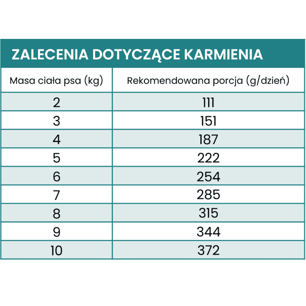 Perro – Monobiałkowa karma mokra dla dorosłych psów, wołowina z korzeniem pietruszki