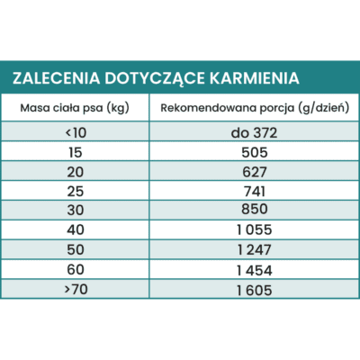 Perro – Monobiałkowa karma mokra dla dorosłych psów, wołowina z korzeniem pietruszki - obrazek 5