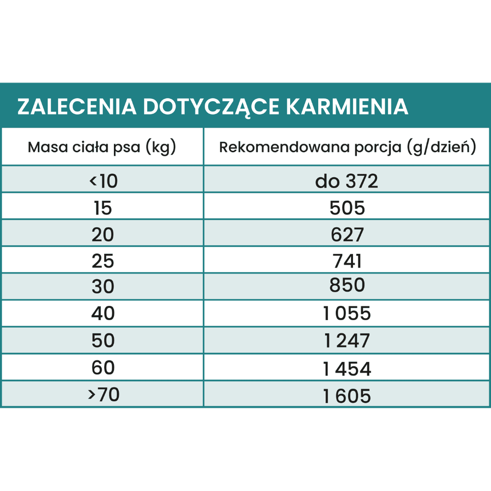 Perro – Monobiałkowa karma mokra dla dorosłych psów, wołowina z korzeniem pietruszki