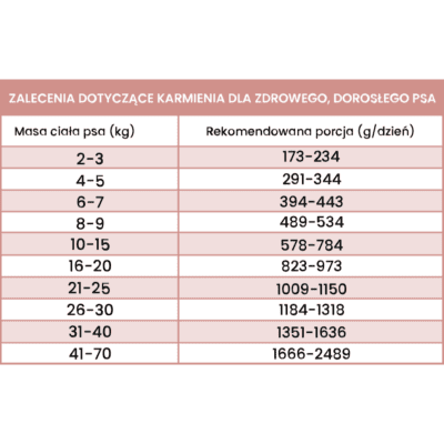 Perro Gourmet – Monobiałkowa karma mokra dla dorosłych psów, jeleń z cukinią - obrazek 3