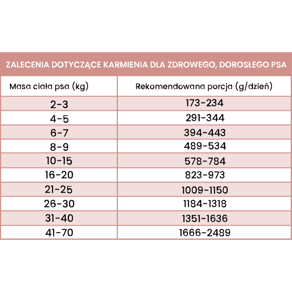 Perro Gourmet – Monobiałkowa karma mokra dla dorosłych psów, jeleń z cukinią
