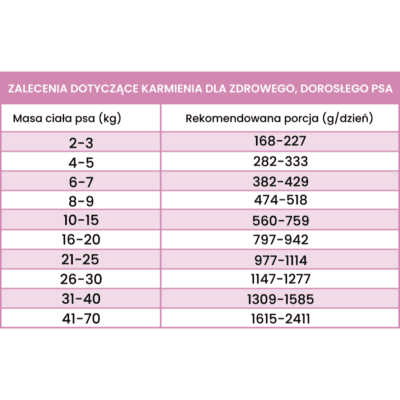 Perro Gourmet – Monobiałkowa karma mokra dla dorosłych psów, królik z marchewką - obrazek 3