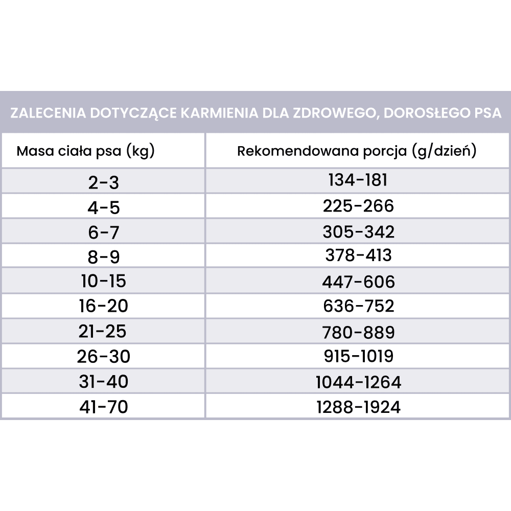 Perro Gourmet – Monobiałkowa karma mokra dla dorosłych psów, bażant z gruszką