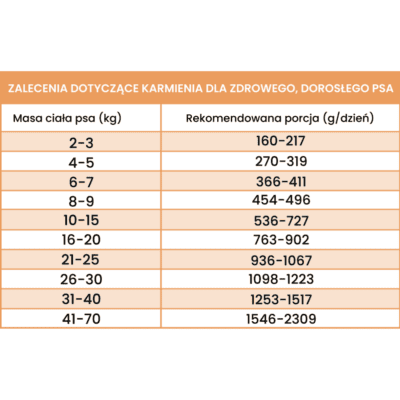 Perro Gourmet – Monobiałkowa karma mokra dla dorosłych psów, cielęcina z cukinią - obrazek 3
