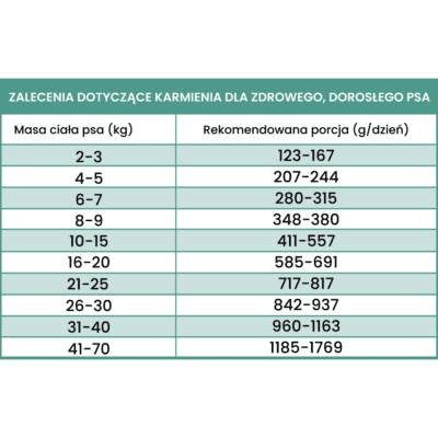 Perro Gourmet – Monobiałkowa karma mokra dla dorosłych psów, konina z korzeniem pietruszki - obrazek 5