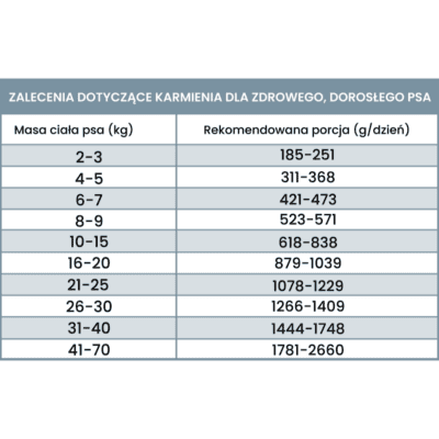 Perro Gourmet – Monobiałkowa karma mokra dla dorosłych psów, koza z batatami - obrazek 4