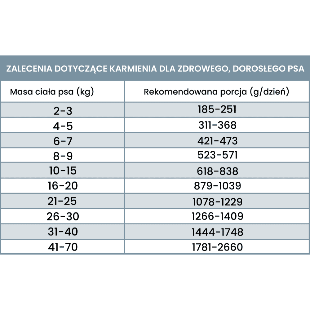 Perro Gourmet – Monobiałkowa karma mokra dla dorosłych psów, koza z batatami