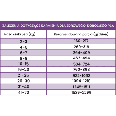 Perro Gourmet – Monobiałkowa karma mokra dla dorosłych psów, sarna z korzeniem pietruszki - obrazek 3