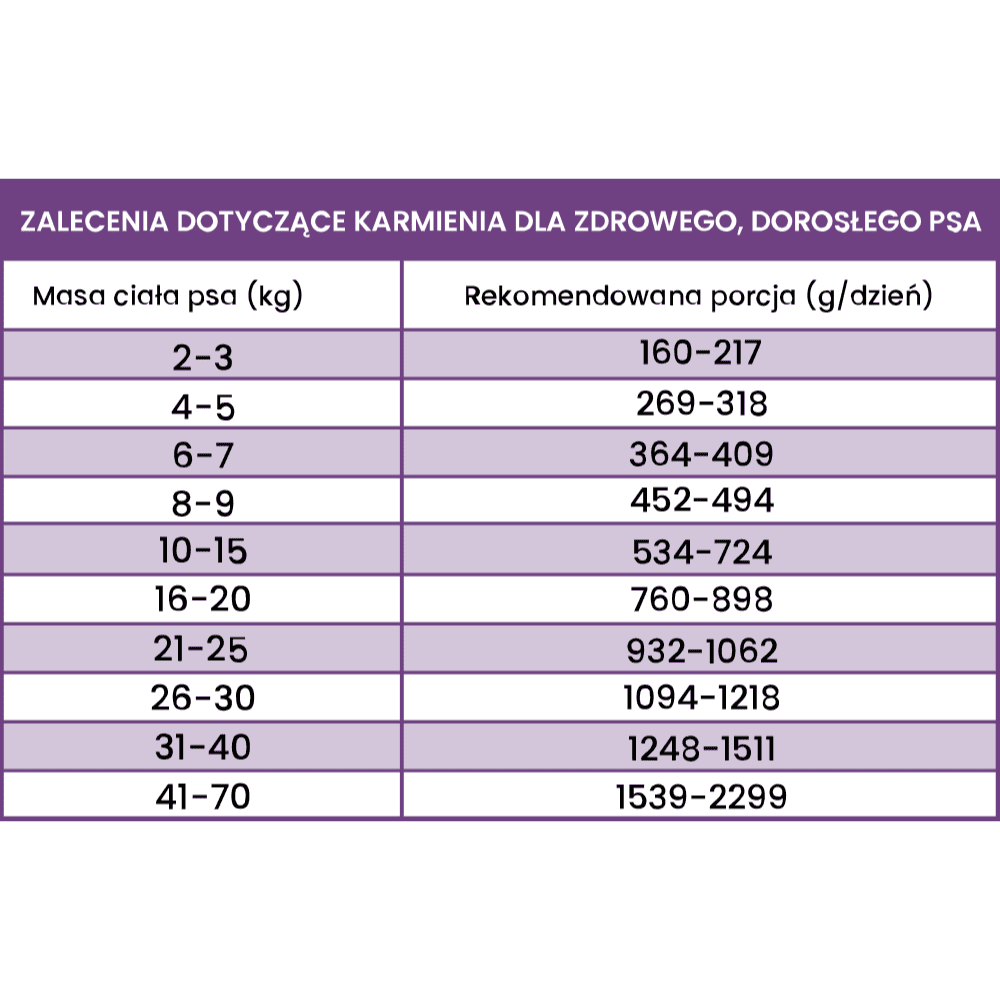 Perro Gourmet – Monobiałkowa karma mokra dla dorosłych psów, sarna z korzeniem pietruszki
