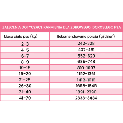 Perro Gourmet – Monobiałkowa karma mokra dla dorosłych psów, struś z cukinią - obrazek 2