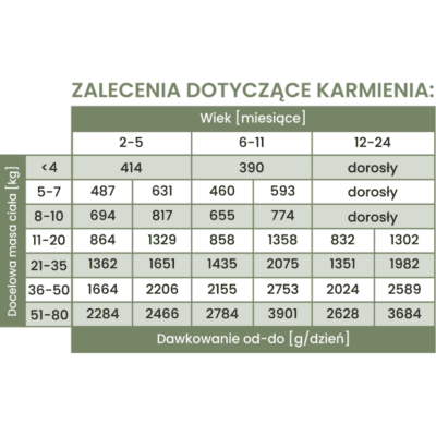 Perro Junior – Monobiałkowa karma mokra dla szczeniąt, jagnięcina z cukinią - obrazek 5