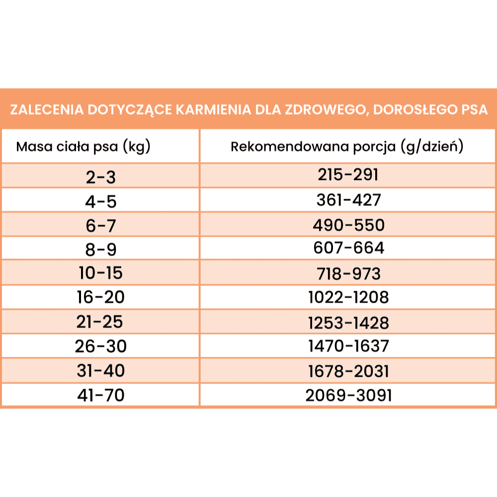 Perro Fish – Monobiałkowa karma mokra dla dorosłych psów, dorsz z marchewką