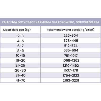 Perro Fish – Monobiałkowa karma mokra dla dorosłych psów, morszczuk z batatem - obrazek 4