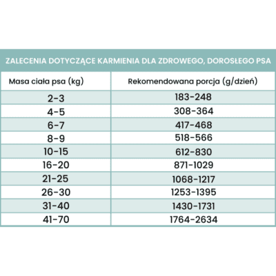 Perro Fish – Monobiałkowa karma mokra dla dorosłych psów, sardynka z cukinią - obrazek 4
