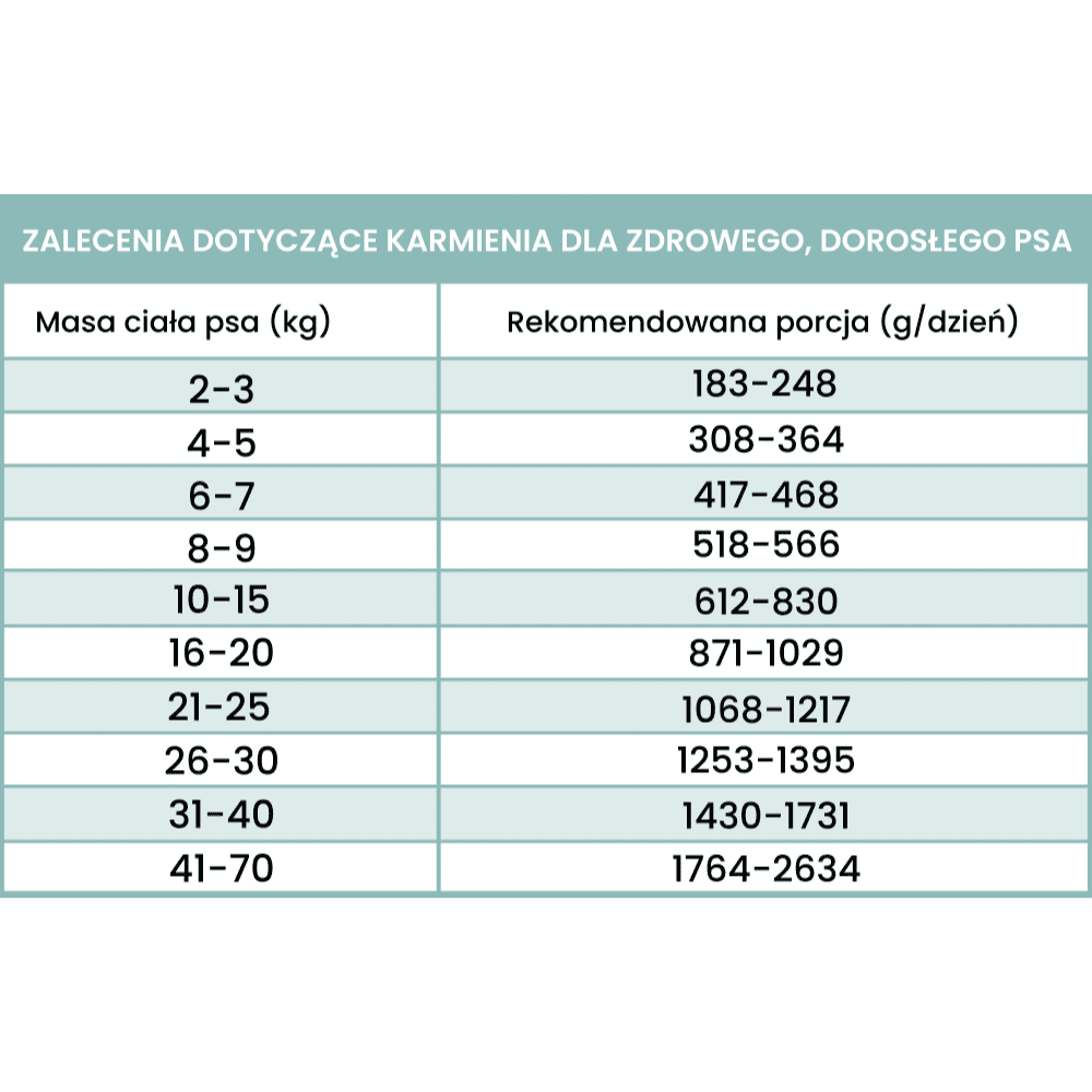 Perro Fish – Monobiałkowa karma mokra dla dorosłych psów, sardynka z cukinią