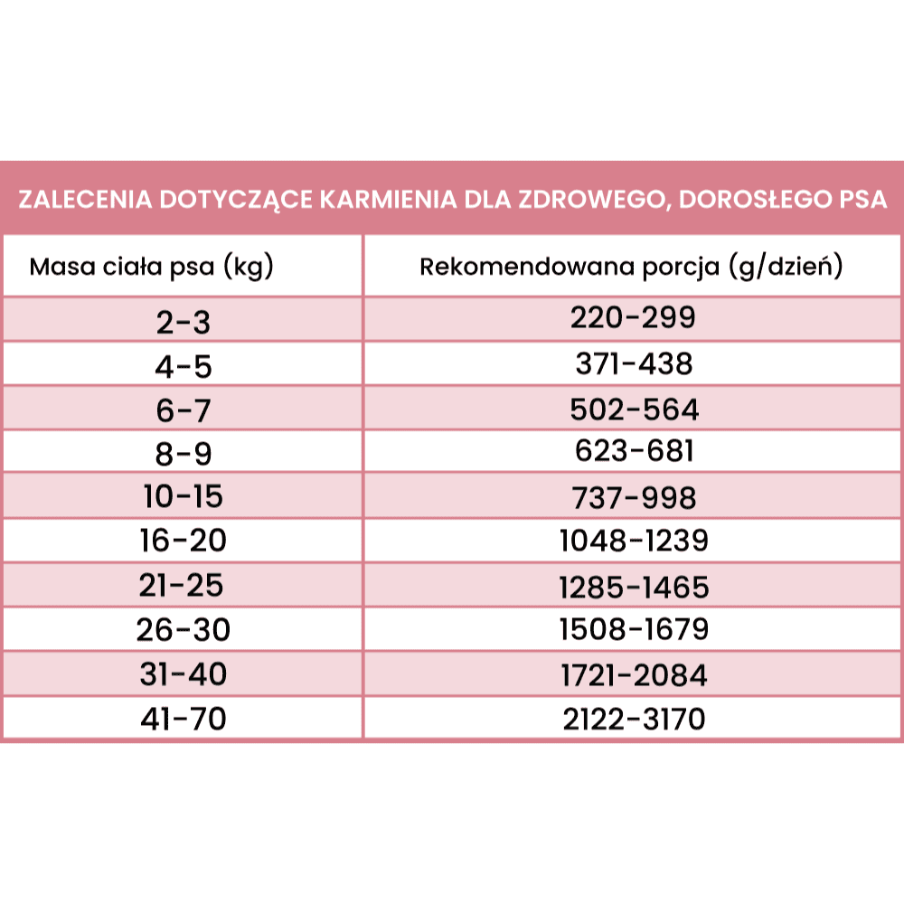 Perro Light – Monobiałkowa karma mokra dla dorosłych psów, jeleń z warzywami