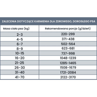 Perro Light – Monobiałkowa karma mokra dla dorosłych psów, kaczka z warzywami - obrazek 5