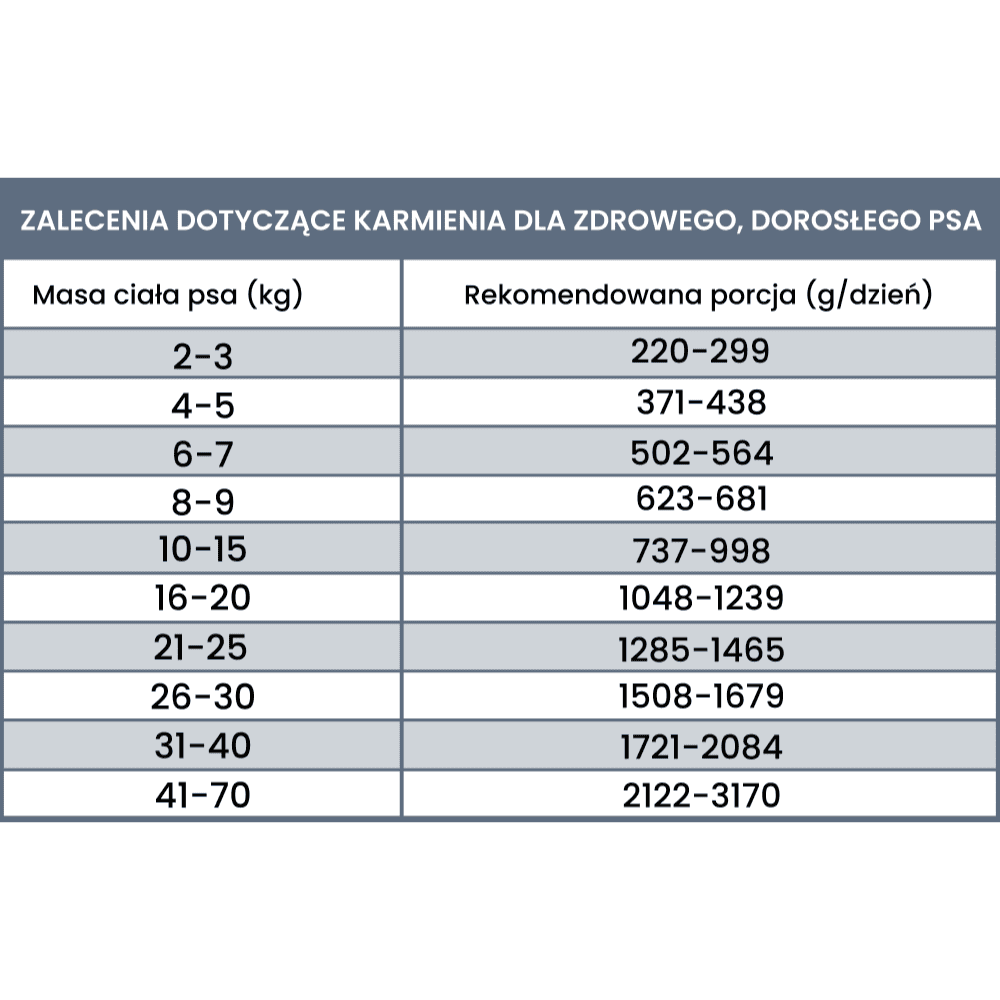 Perro Light – Monobiałkowa karma mokra dla dorosłych psów, kaczka z warzywami