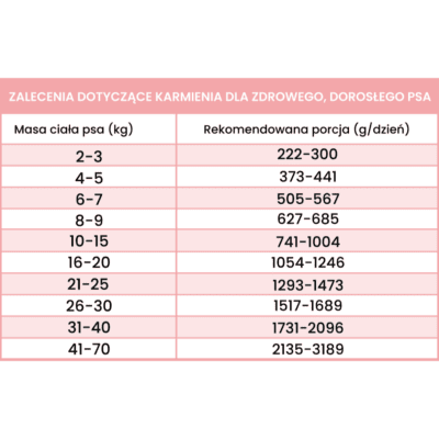 Perro Light – Monobiałkowa karma mokra dla dorosłych psów, koza z warzywami - obrazek 3
