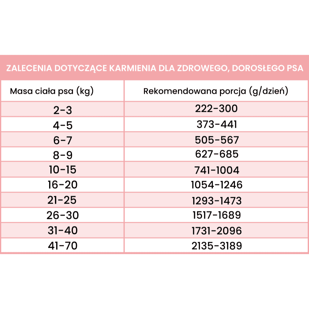 Perro Light – Monobiałkowa karma mokra dla dorosłych psów, koza z warzywami