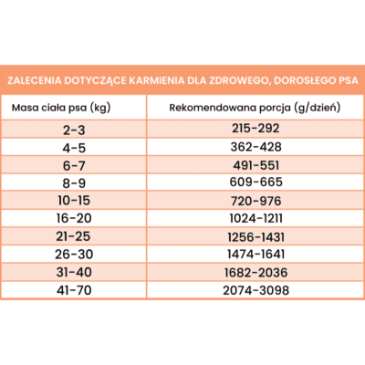 Perro Light – Monobiałkowa karma mokra dla dorosłych psów, królik z warzywami - obrazek 5