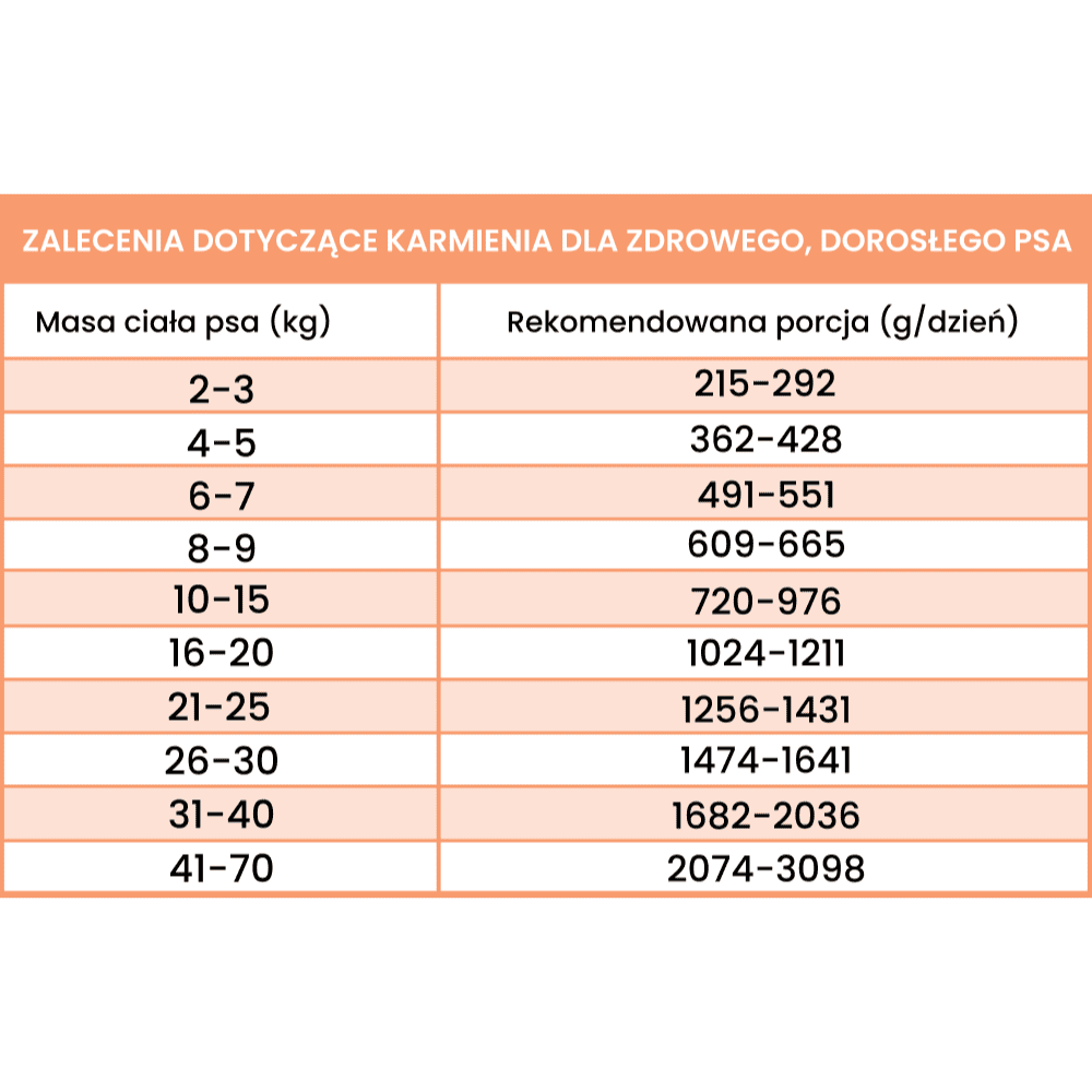 Perro Light – Monobiałkowa karma mokra dla dorosłych psów, królik z warzywami